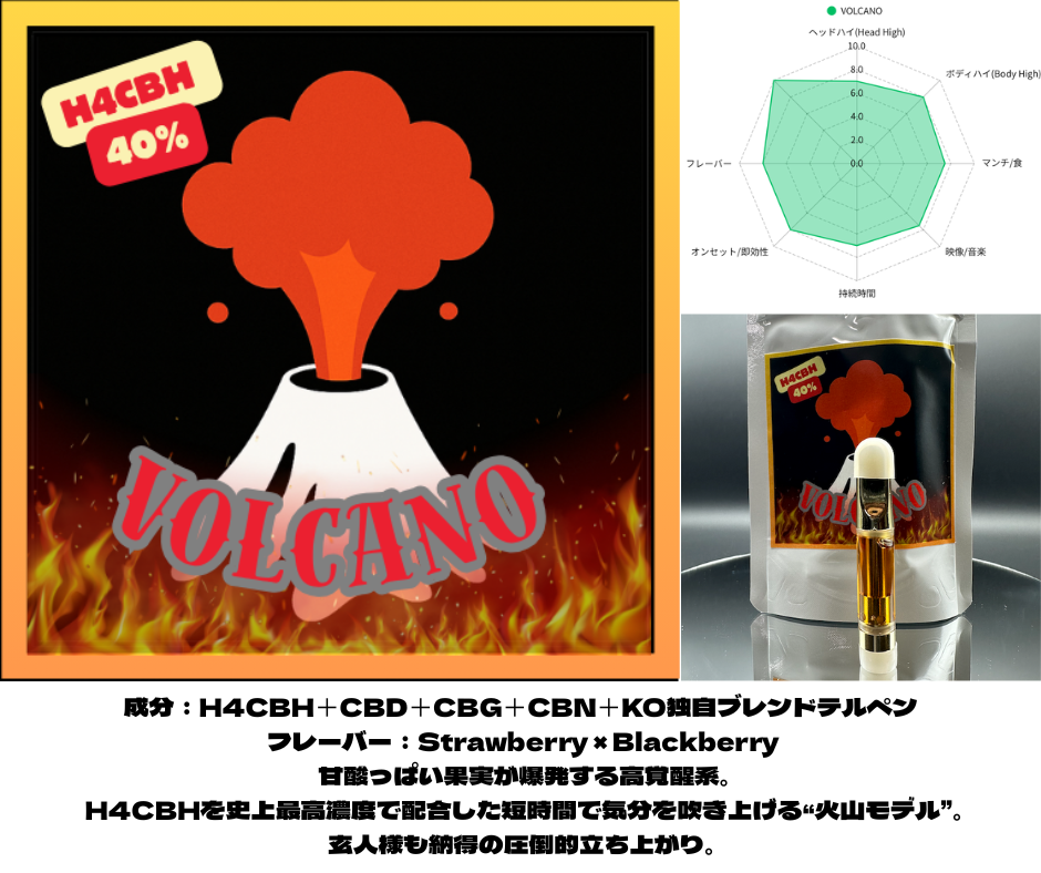 Volcano 1ml H4CBH40%+CRDP配合 玄人様専用リキッド