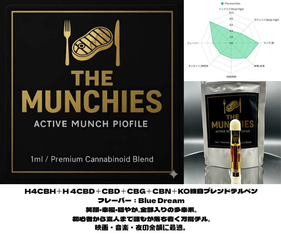 THE MUNCHIES – マンチ特化食前専用リキッド 1ml