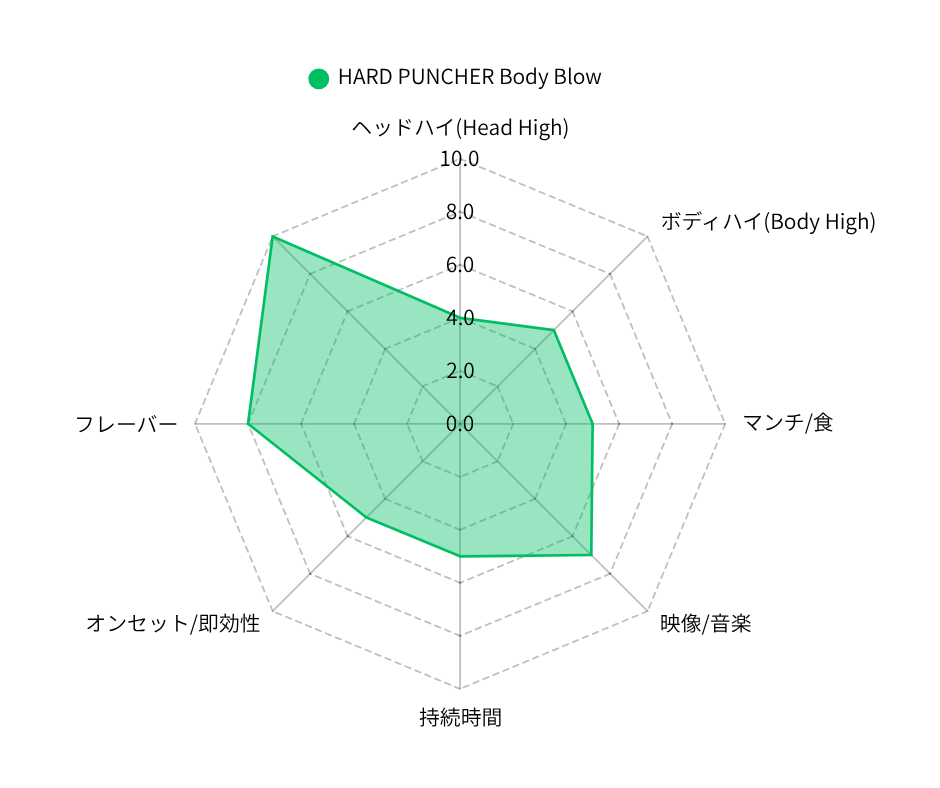 HARD PUNCHER Body Blow/1ml