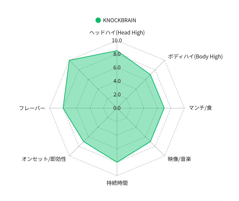 KNOCK BRAIN|超SATIVA特化リキッド/1ml