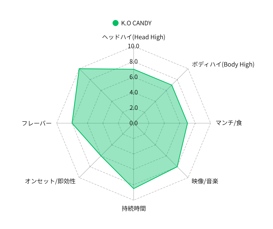 K.O. CANDY