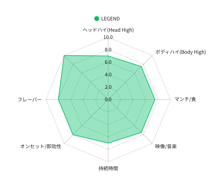 LEGEND/1ml