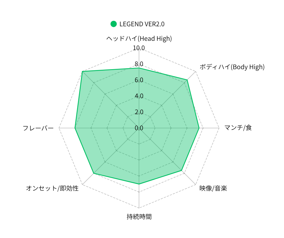 LEGEND VER2.0