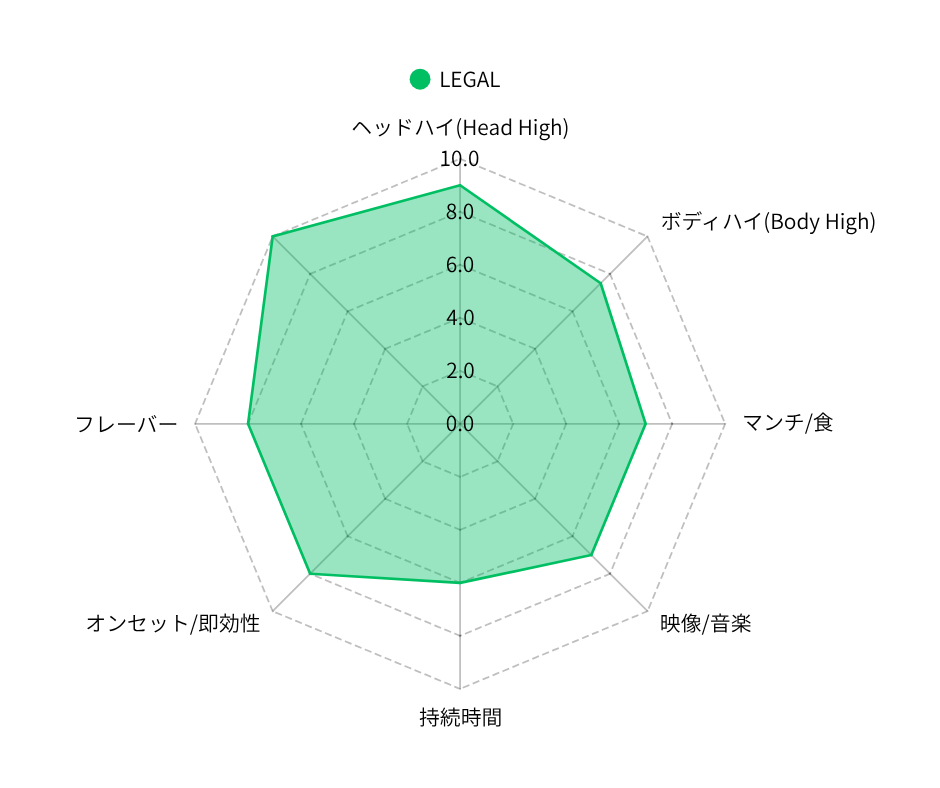 LEGAL strong CPX×H4CBH×CRDP配合リキッド-