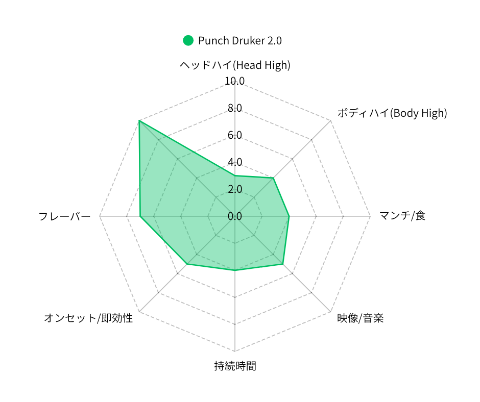 PUNCH DRUNKER 2.0(Lisbon Lemon)/1ml
