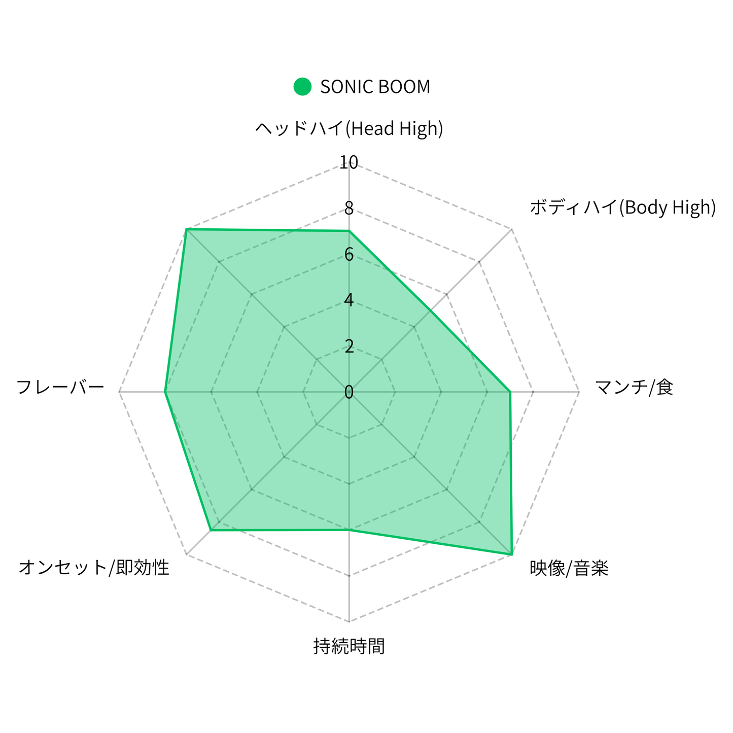 SONIC BOOM 1ml