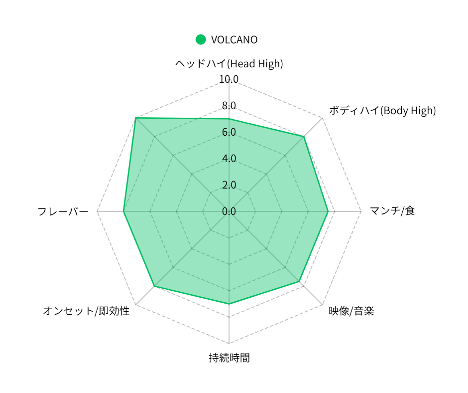 Volcano 1ml H4CBH40%+CRDP配合 玄人様専用リキッド