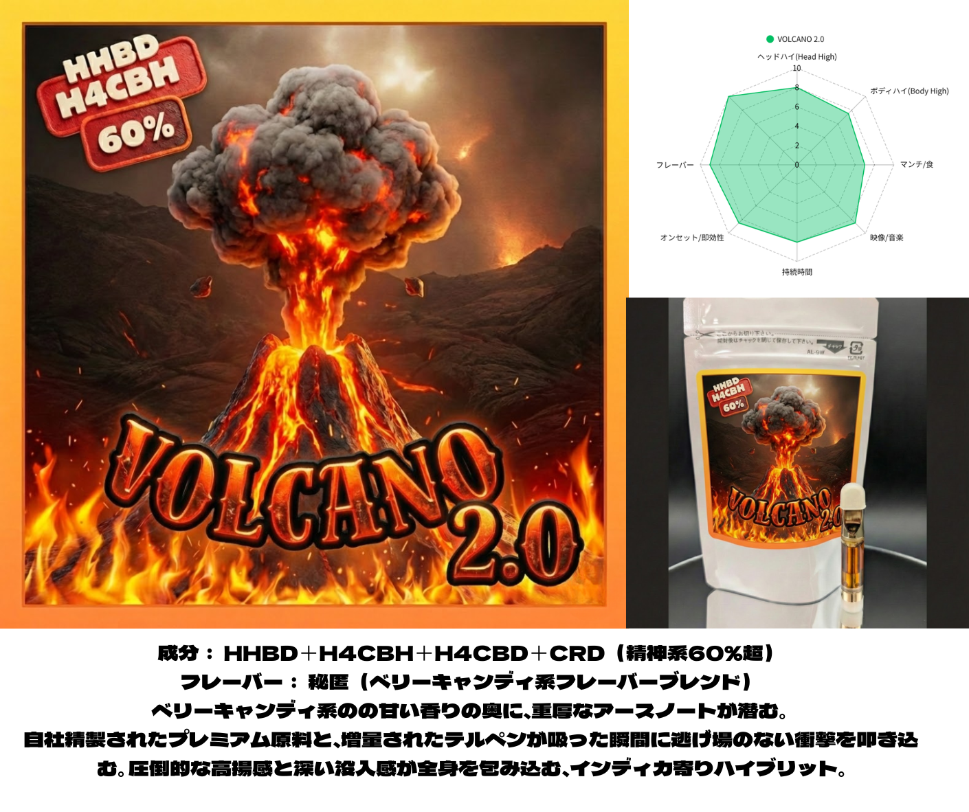HHBD、H4CBH高濃度 VOLCANO2.0 1mL – Knockout ONLINE