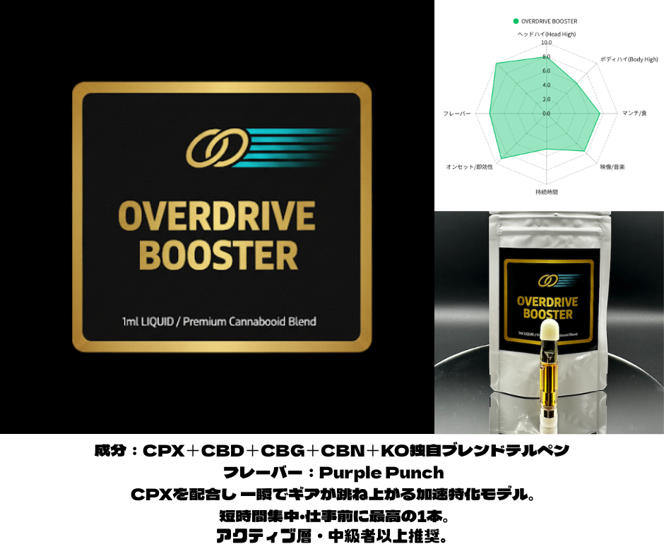 Over Drive Booster CPX配合 超サティバ特化型リキッド