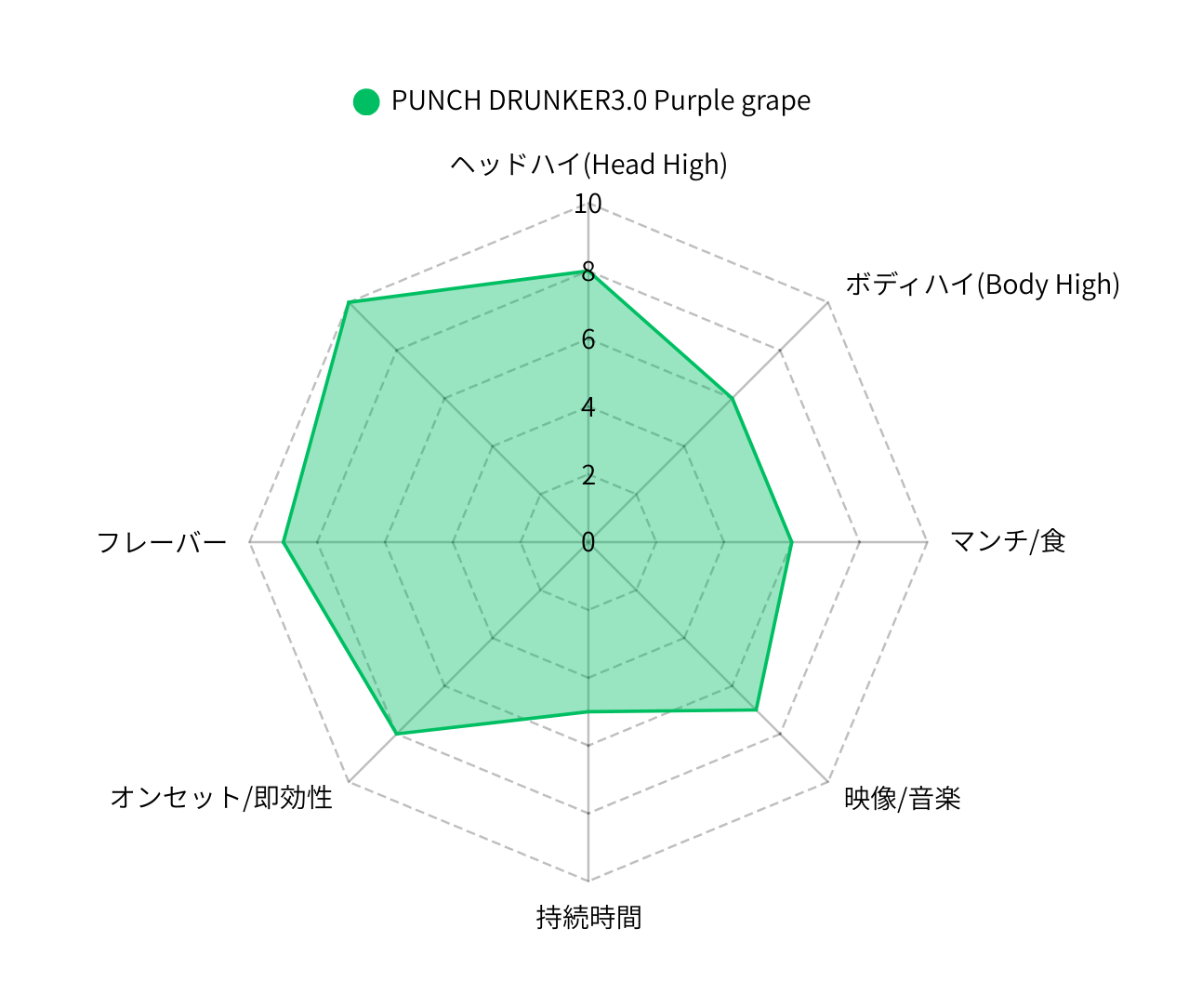 PUNCH DRUNKER３.０　　Purple grape