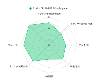 PUNCH DRUNKER３.０　　Purple grape