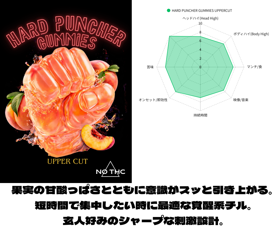 １０粒入り：HARD PUNCHER GUMMIES UPPERCUT