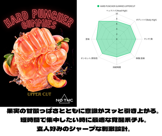 １０粒入り：HARD PUNCHER GUMMIES UPPERCUT