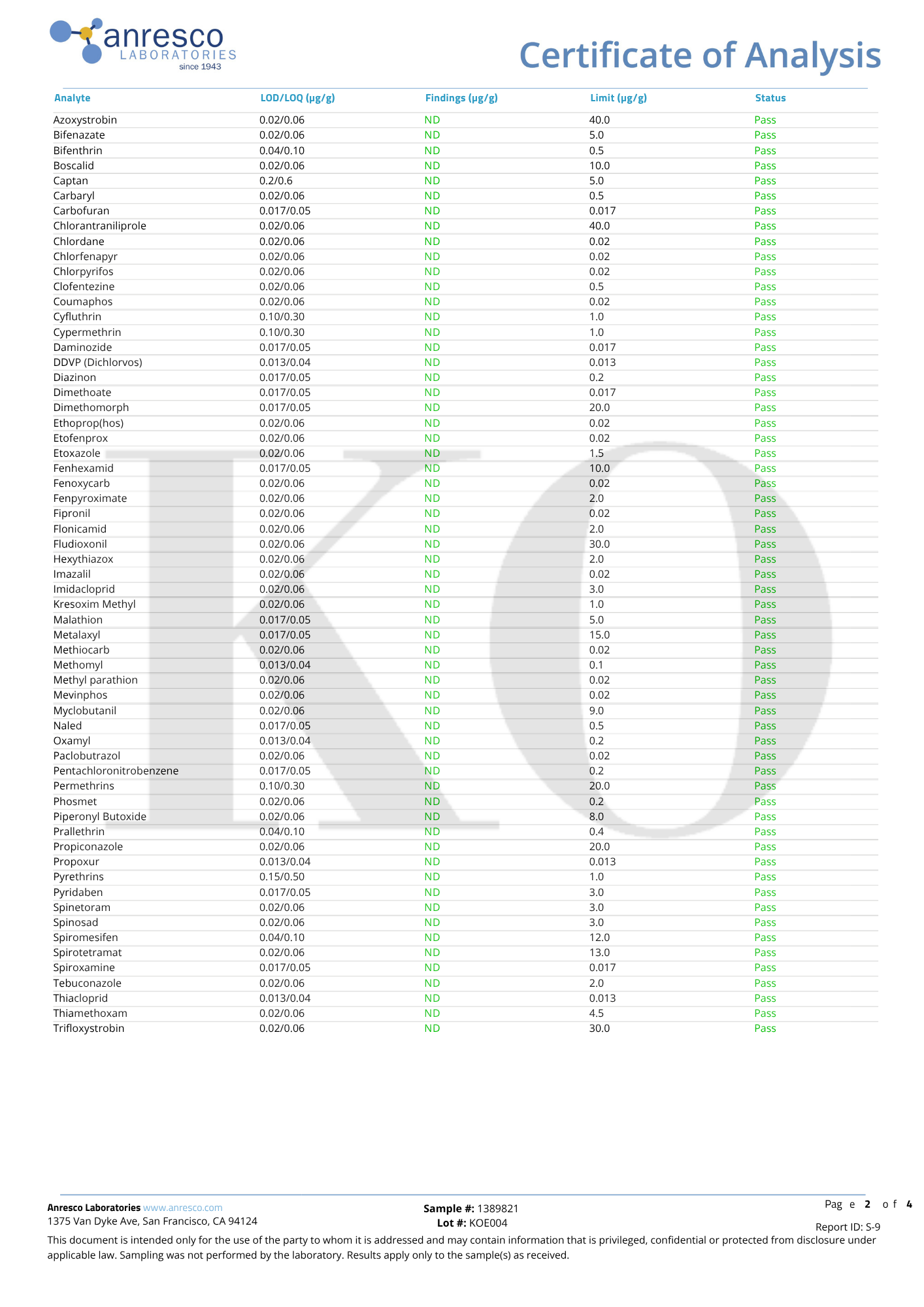 １０粒入り：HARD PUNCHER GUMMIES UPPERCUT
