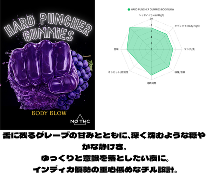 １０粒入り：HARD PUNCHER グミ Body Blow