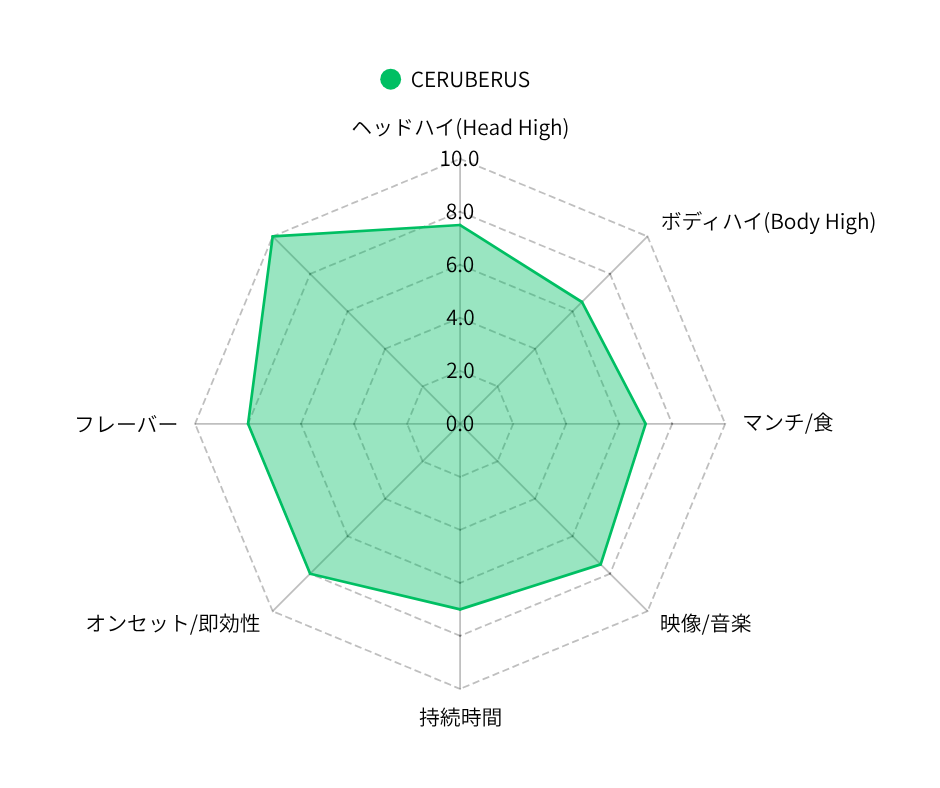 CERBERUS-CPX×H4CBH×CRDP配合リキッド-