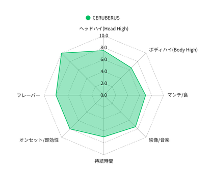 CERBERUS-CPX×H4CBH×CRDP配合リキッド-