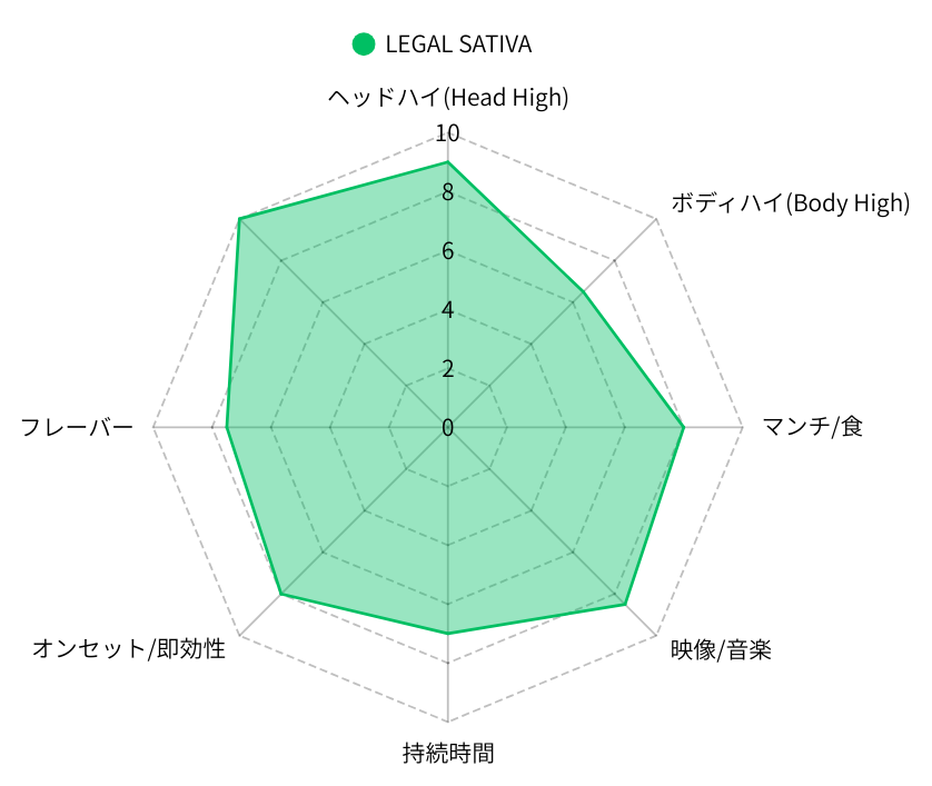 LEGAL SATIVA　　HHBD×H4CBH×CRDP配合リキッド- SATIVA