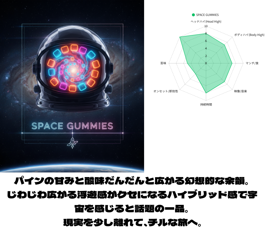 NEW SPACE GUMMIES