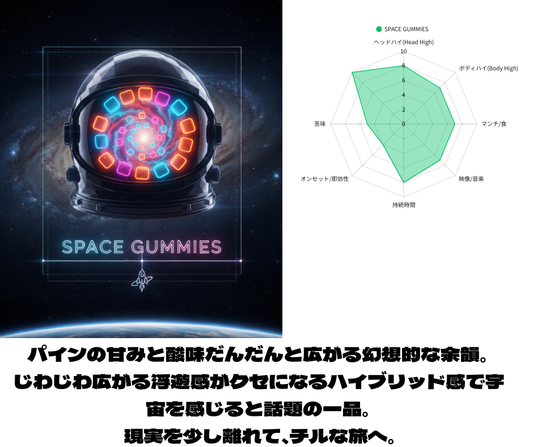 NEW SPACE GUMMIES