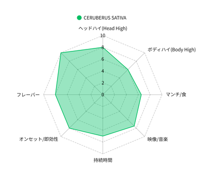 CERBERUS　SATIVA -HHBD×H4CBH×CRDPサティバリキッド-
