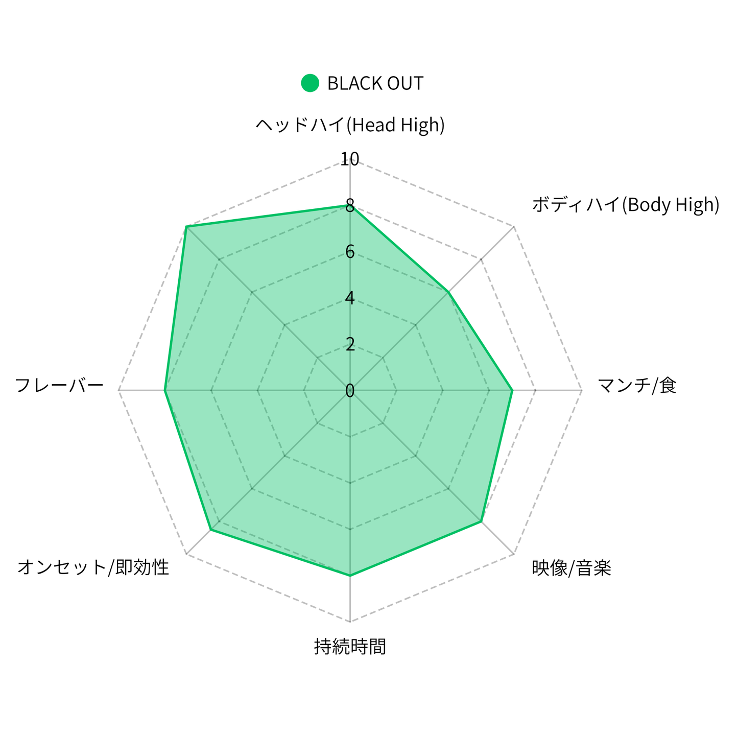 BLACKOUT-1ml