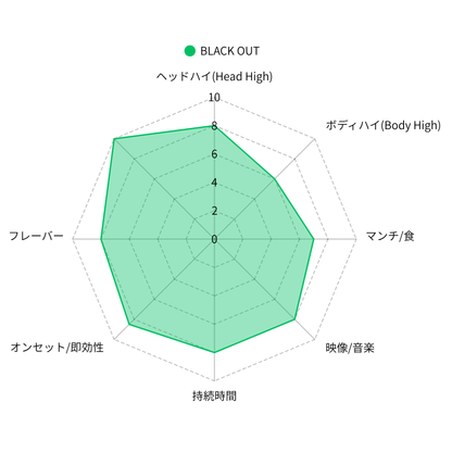BLACKOUT-1ml