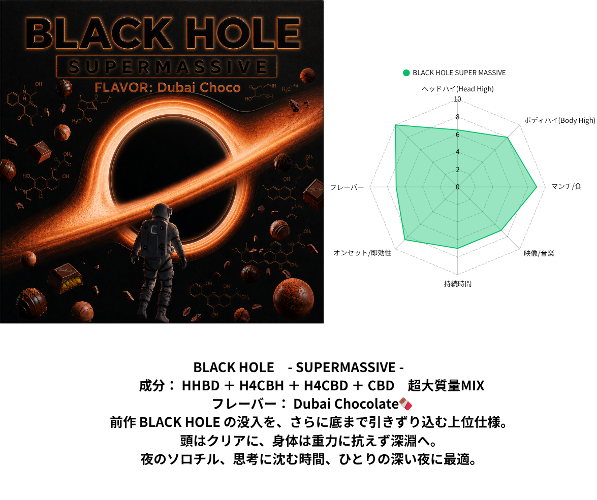BLACK HOLE -SUPERMASSIVE -