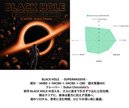 BLACK HOLE -SUPERMASSIVE -