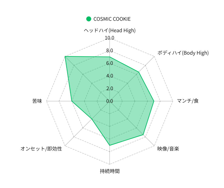 COSMIC COOKIE H4P配合クッキー