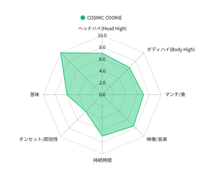 COSMIC COOKIE H4P配合クッキー