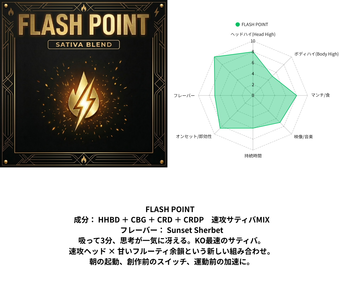 FLASH POINT 1mL