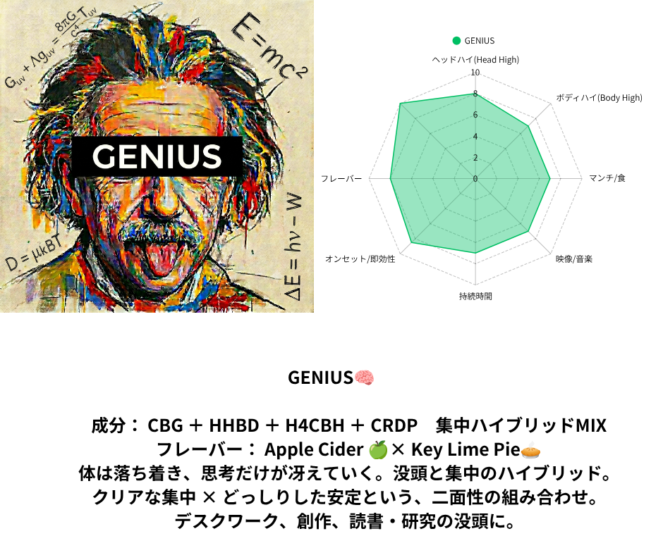 GENIUS 1mL