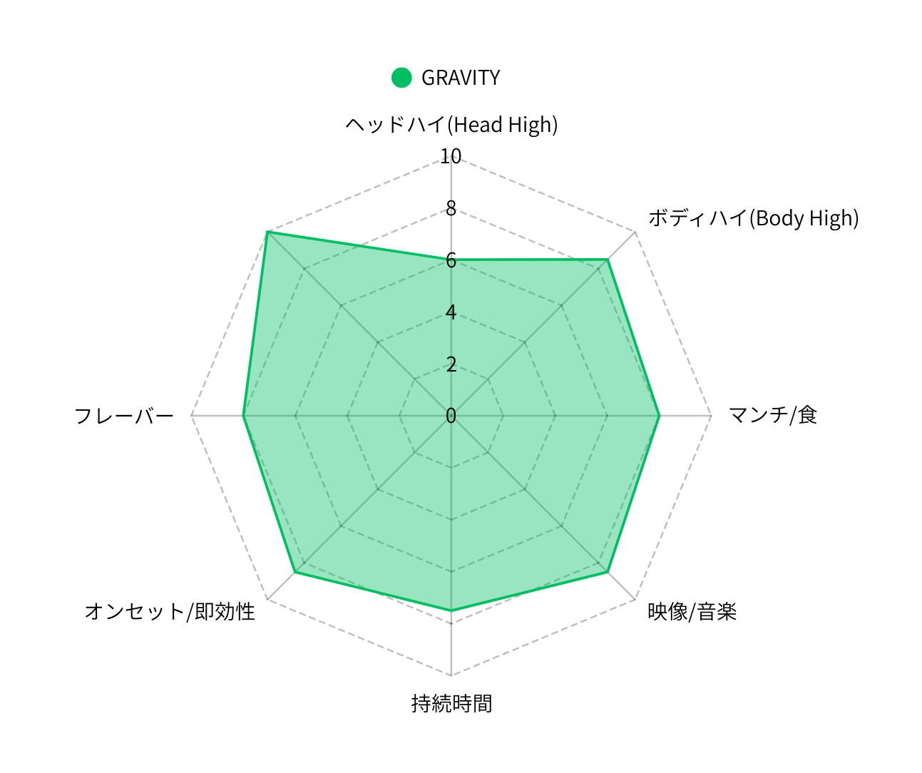 THA×H4CBHインディカリキッド    GRAVITY