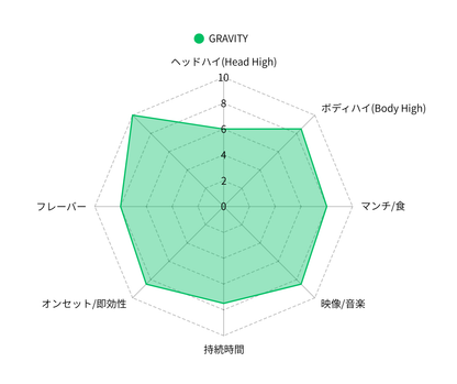 THA×H4CBHインディカリキッド    GRAVITY