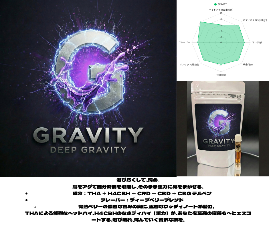 THA×H4CBHインディカリキッド    GRAVITY