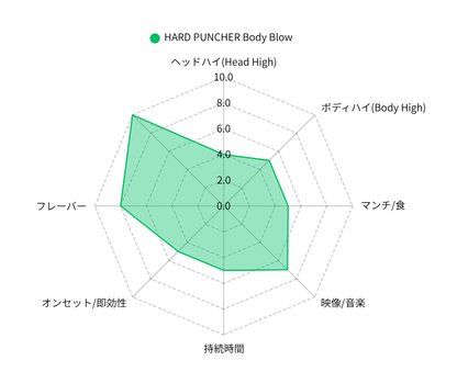 HARD PUNCHER Body Blow／1ml