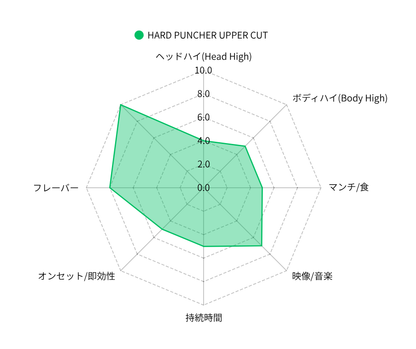 HARD PUNCHER Uppercut／1ml