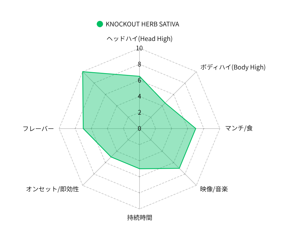 knockout JOINT - SATIVA　３本パック