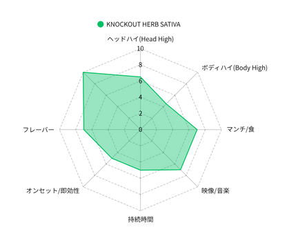 knockout JOINT - SATIVA　３本パック