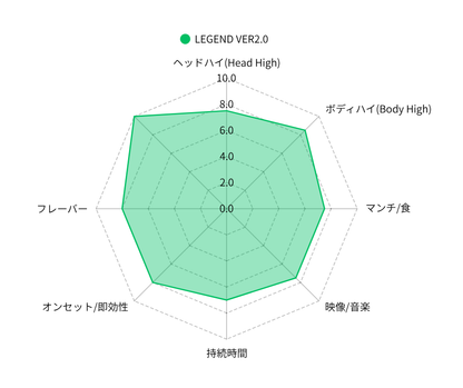 LEGEND VER2.0