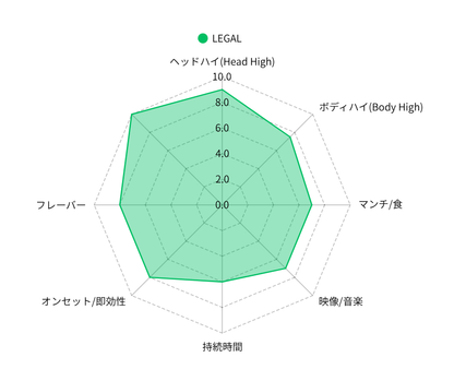 LEGAL strong 　　CPX×H4CBH×CRDP配合リキッド-