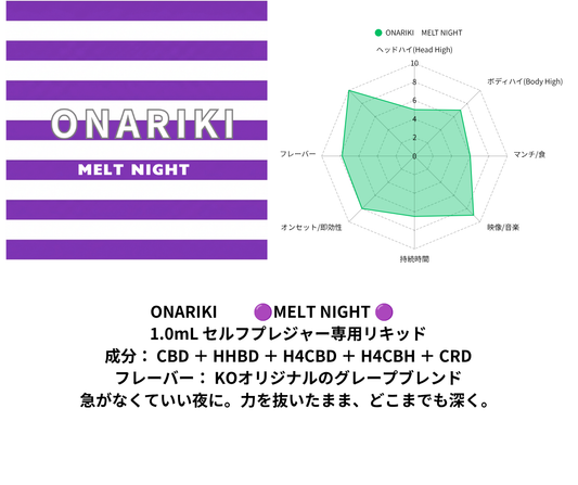 ONARIKI MELT NIGHT