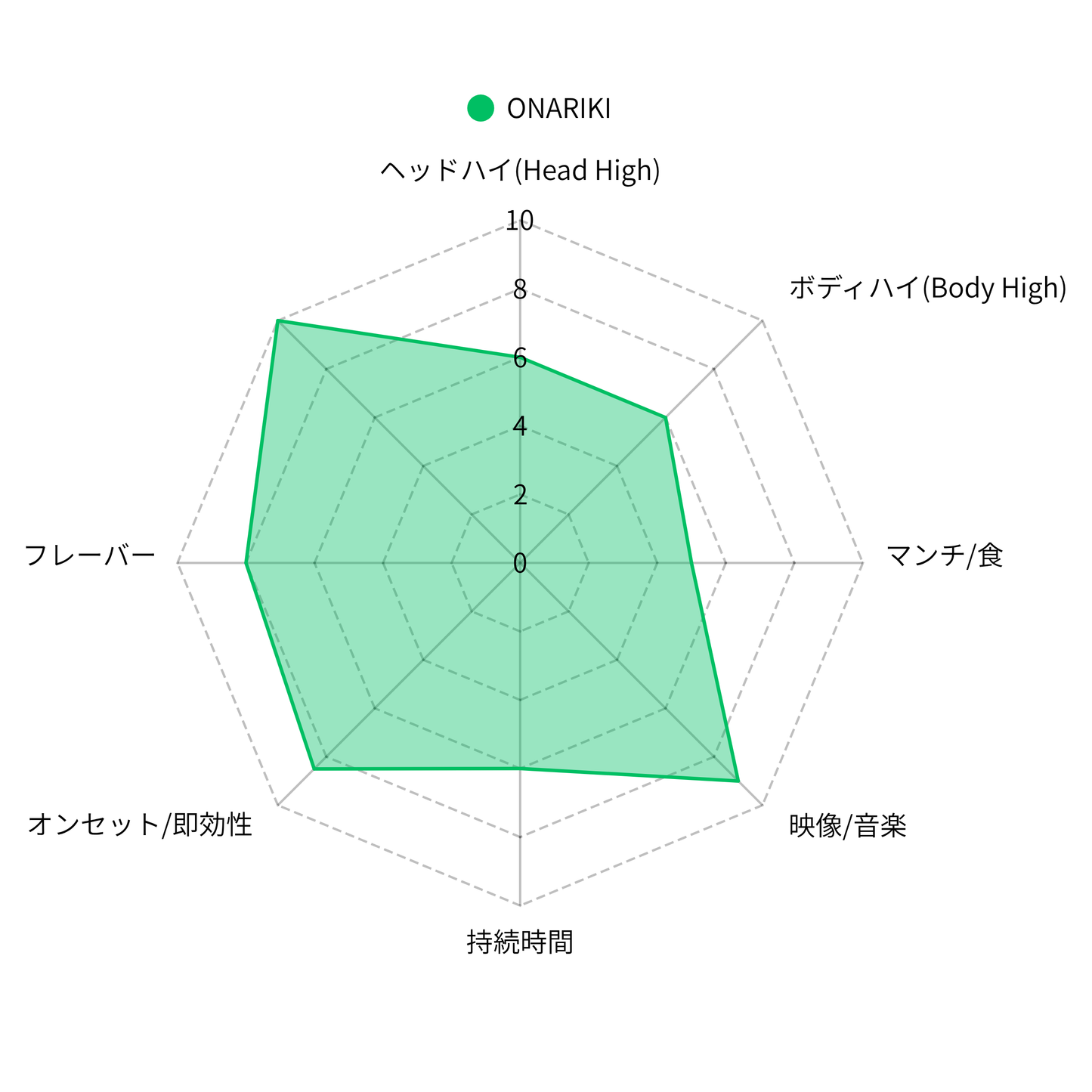 ONARIKI