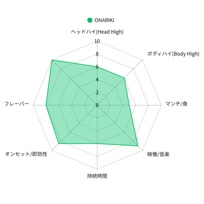 ONARIKI