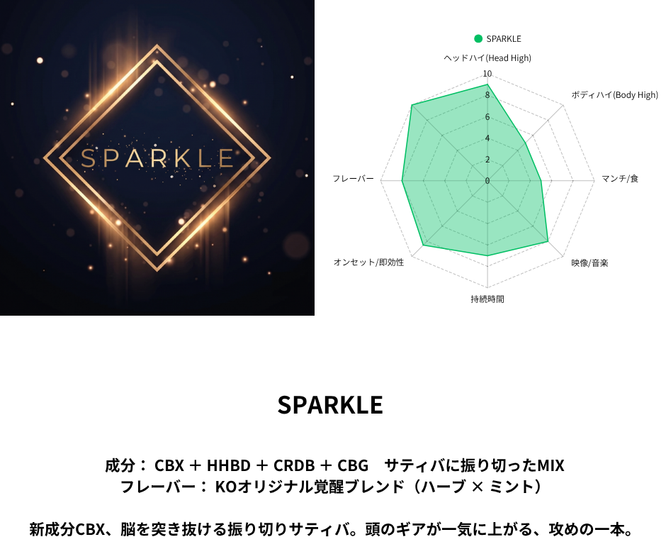 SPARKLE.　 -新成分CBXサティバリキッド-