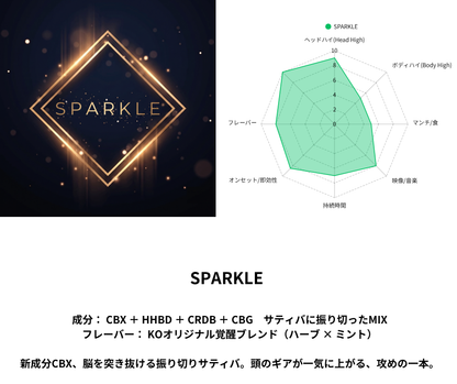 SPARKLE.　 -新成分CBXサティバリキッド-