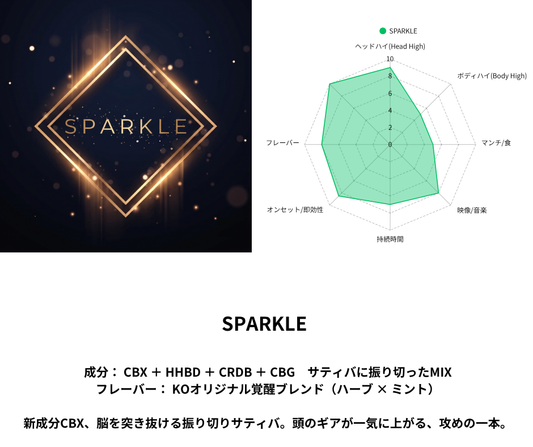 SPARKLE.　 -新成分CBXサティバリキッド-