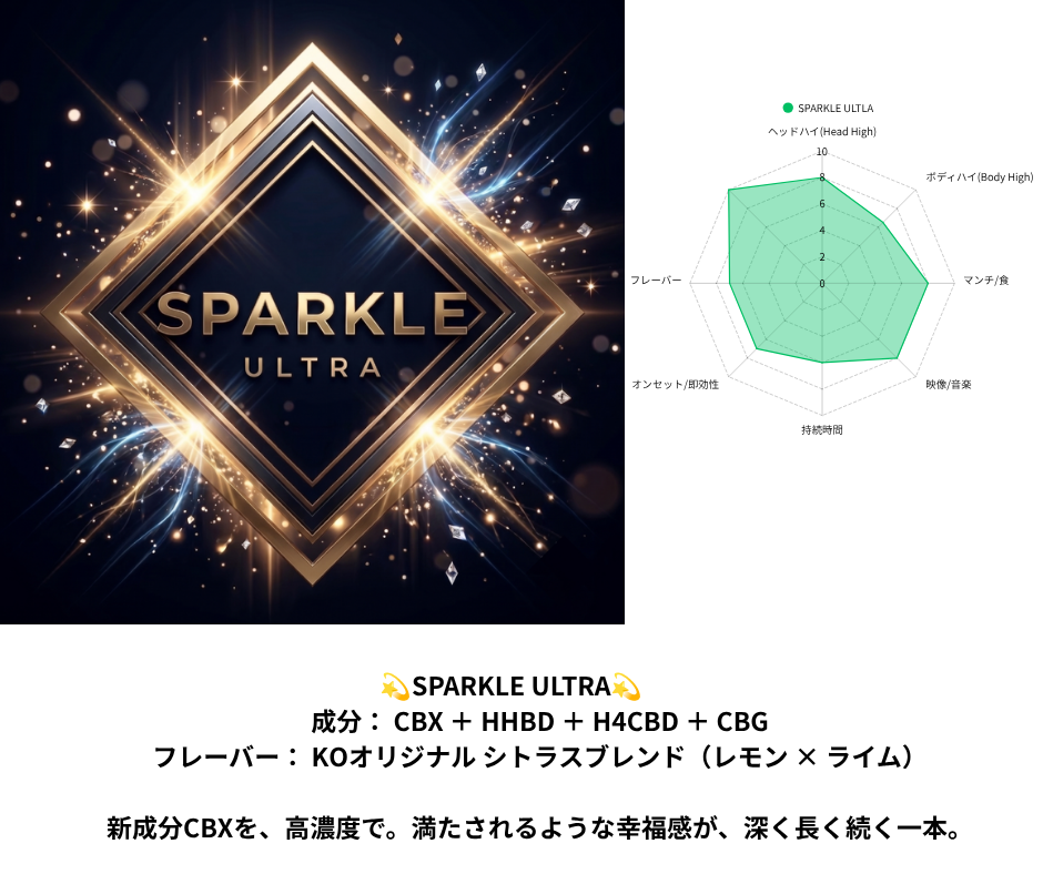 SPARKLE ULTRA CBX高濃度リキッド