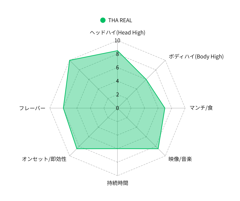 THA高濃度リキッド　THA REAL